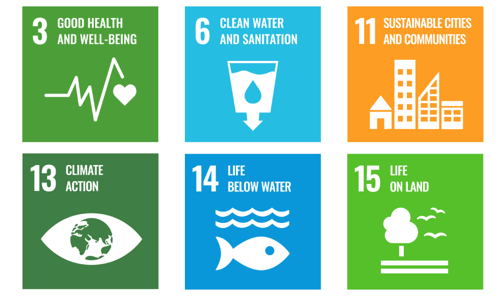Six SDG icons relevant to the CERTO project