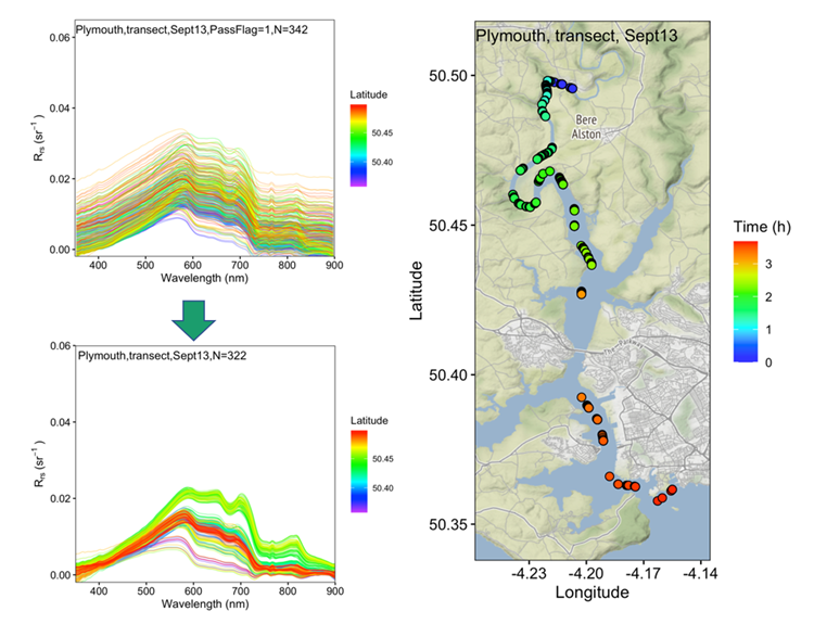 Example of remote sensing reflectance before and after correction